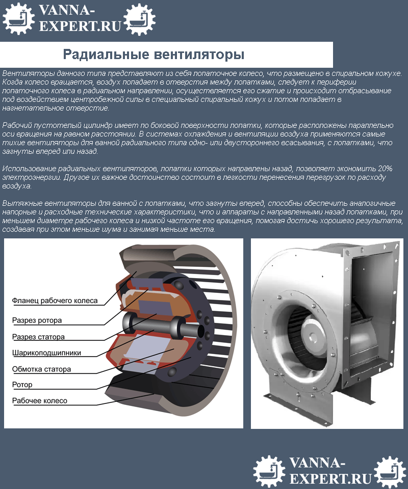 Радиальные вентиляторы