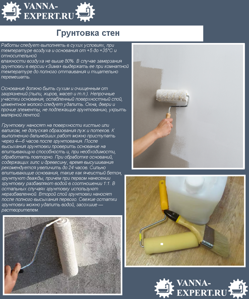 Грунтовка стен