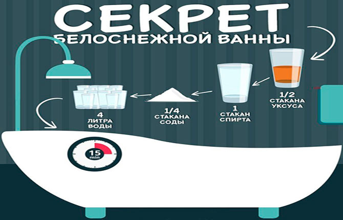 Секрет белоснежной ванны