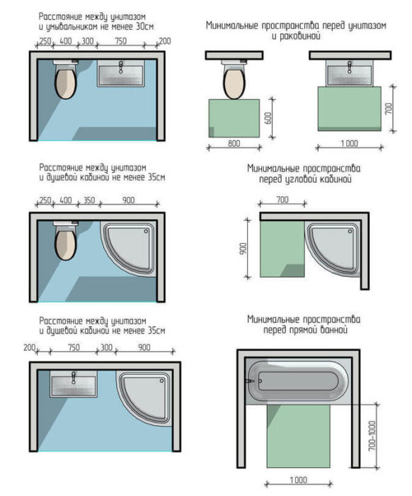 Планировка санузла