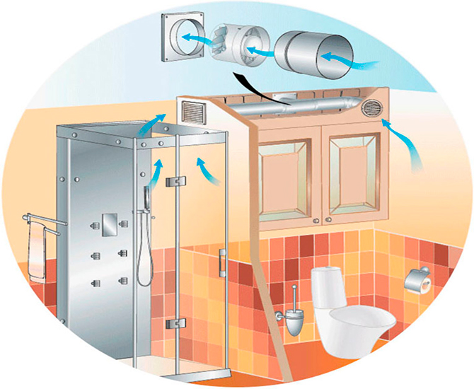 Вентилятор в ванной