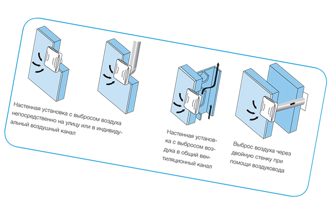 Установка вытяжного вентилятора в ванной