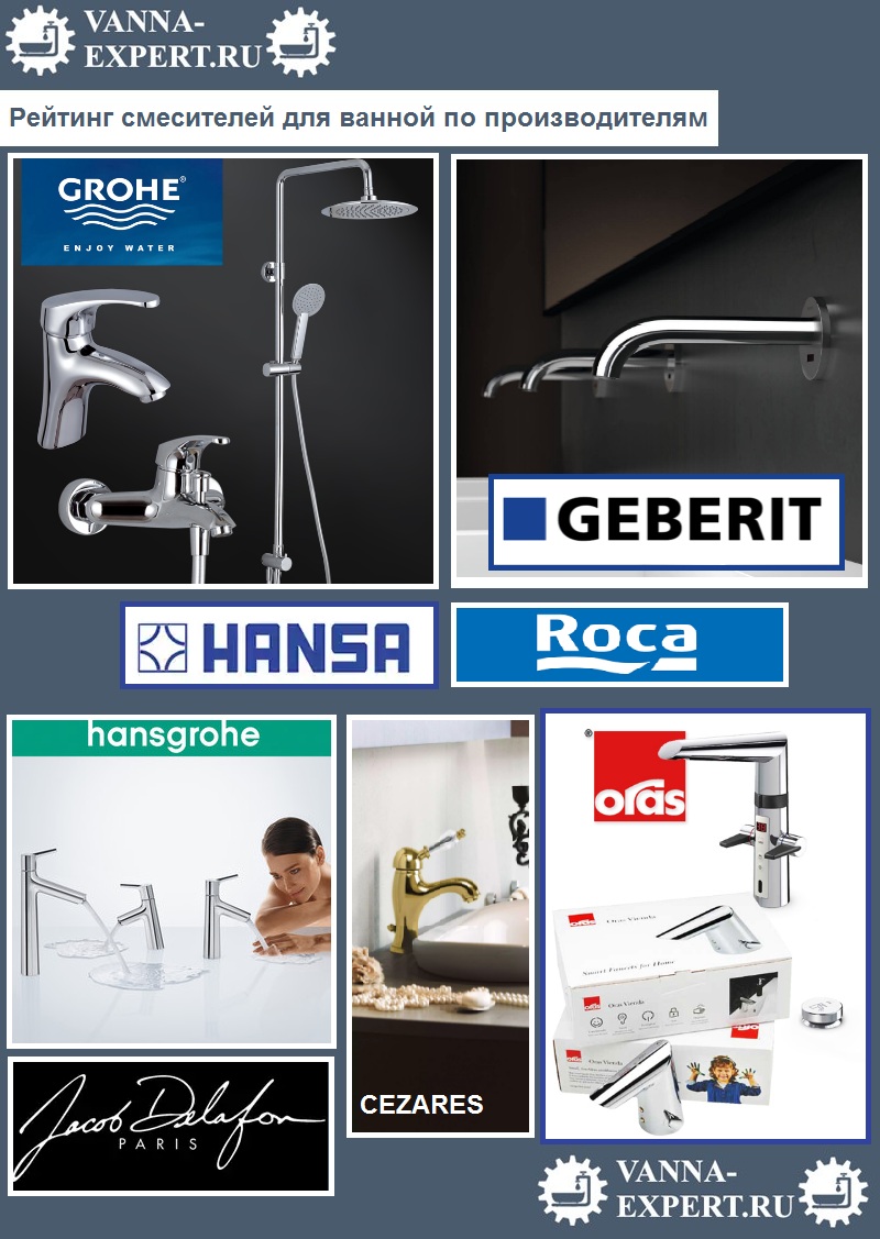 Рейтинг смесителей для ванной по производителям