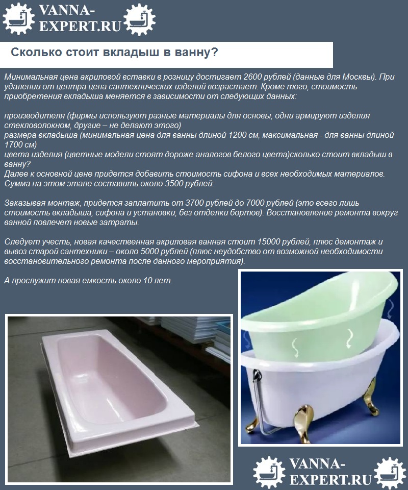 Сколько стоит вкладыш в ванну?