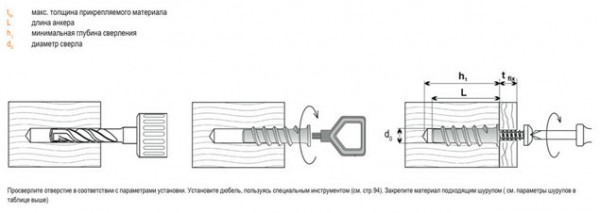 Дюбель для легкого бетона КВТ