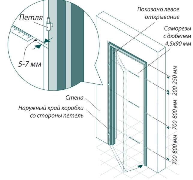Фото схемы размеров для установки двери