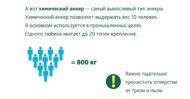 Химический анкер