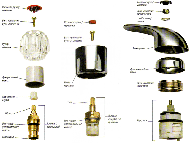 Краны смесителей
