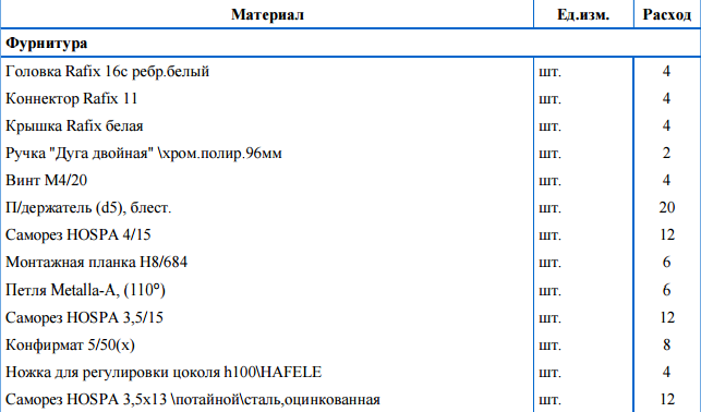 Материалы расходные