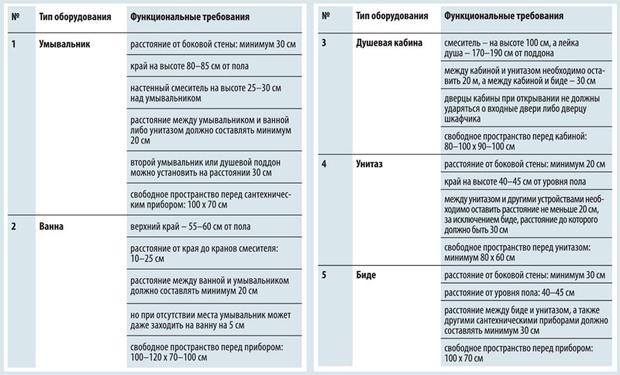 Оборудование и требования