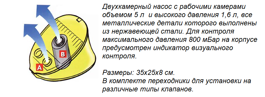 Описание насоса