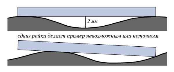 Определение ровности пола