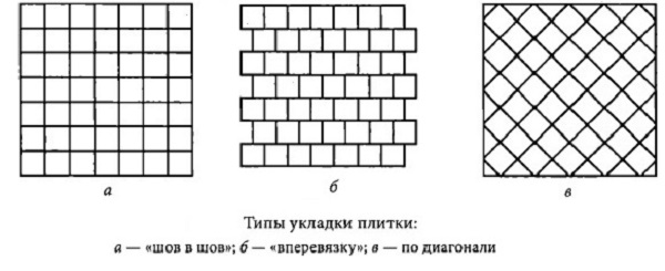 Основные способы укладки плитки