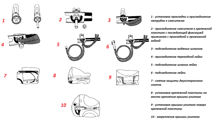 Основные этапы сборки гигиенического душа