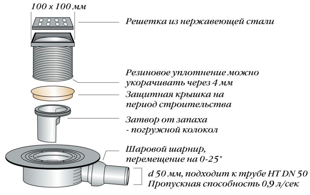Подробный план монтажа сливного трапа