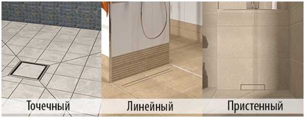 Различные виды трапов для душевого пола