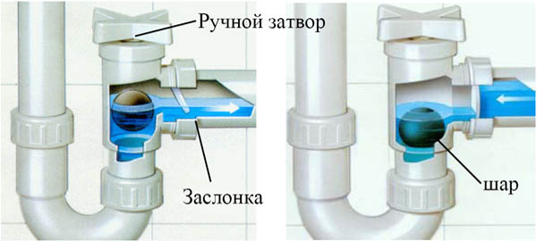 Сифон с обратным клапаном