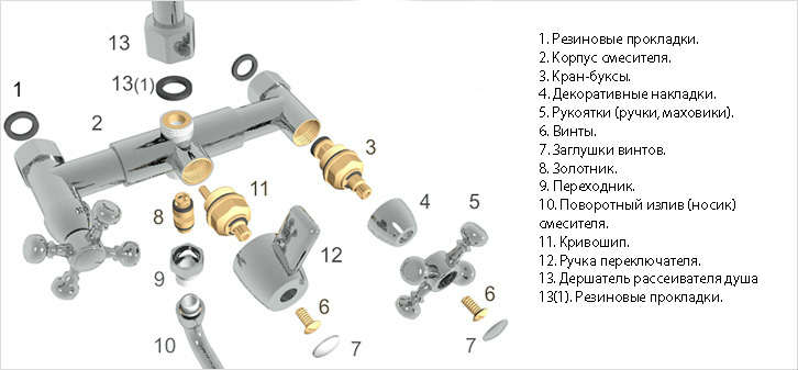 Смеситель для ванной с душем