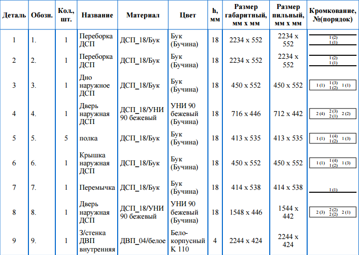 Спецификация по деталям