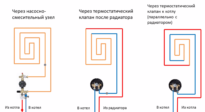 Способы подключения теплого пола