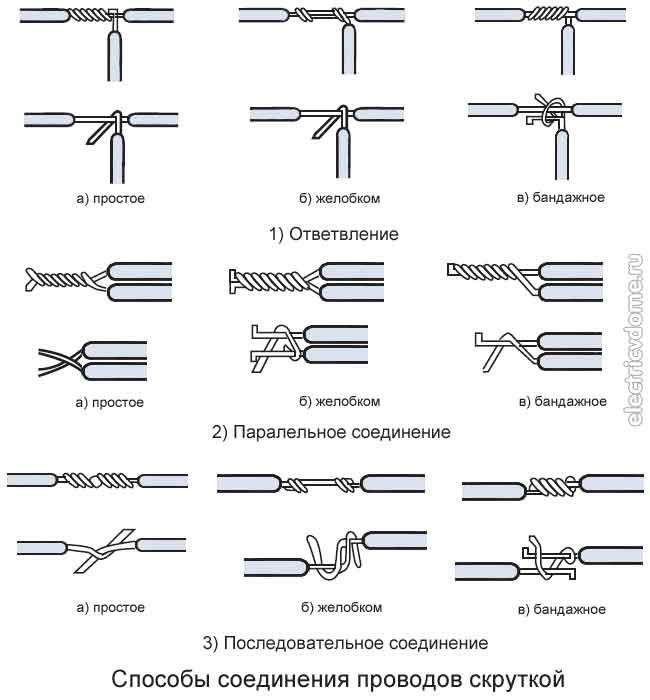 Способы соединения проводов скруткой