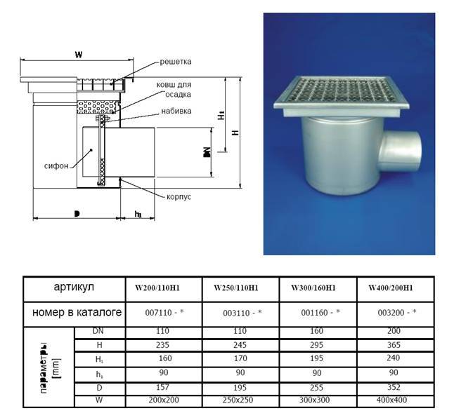 Трапы горизонтальные