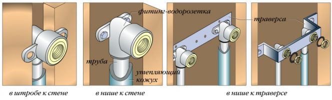 Виды монтажа водорозеток