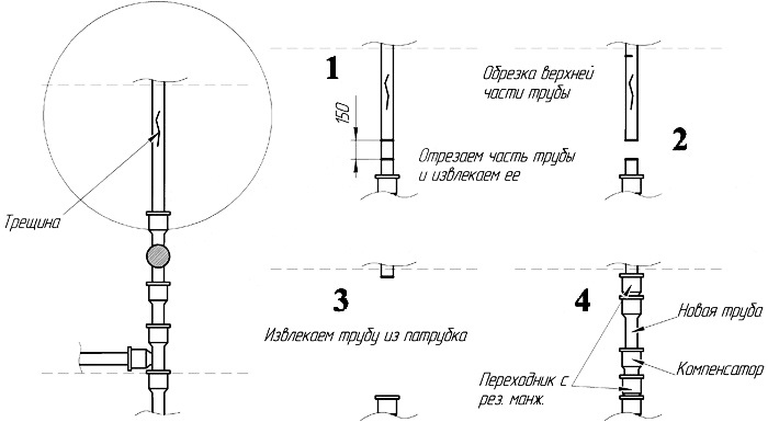 Замена стояка канализации
