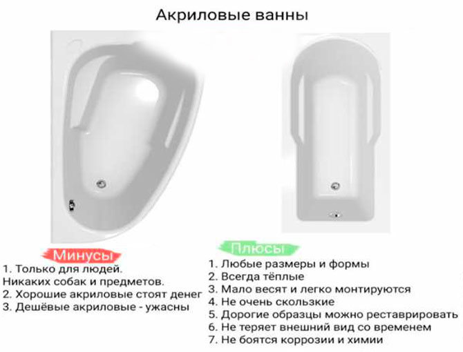 Акриловая ванна