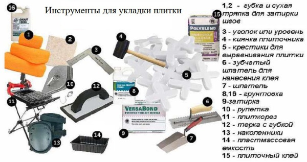 Инструменты для монтажа плитки укладка плитки в ванной видео