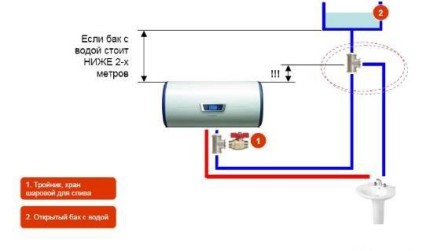 Схема подключения бойлера к накопительному баку