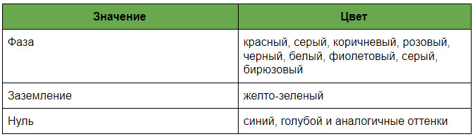 Маркировка цветом проводов