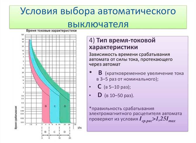 Как выбрать автоматический выключатель