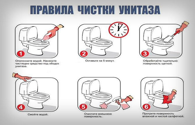 Как очистить специальными составами