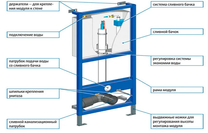 Инсталляция для подвесного унитаза