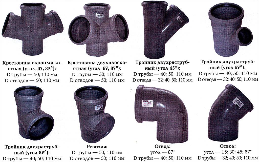 Виды соединений для канализации